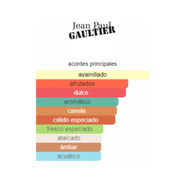 Ultra Male de Jean Paul Gaultier 125ml EDT – Perfume Intenso y Seductor para Hombre - Image 2