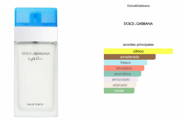 Perfume Light Blue de Dolce & Gabbana para Mujer – 100ml EDT - Image 2